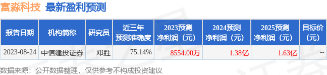 富淼科技：8月28日接受机构调研，东吴证券参与