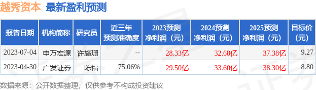 越秀资本：8月31日召开业绩说明会，投资者参与