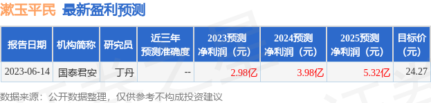 漱玉平民：8月30日召开业绩说明会，东北证券、广发证券等多家机构参与