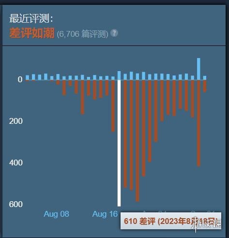 《全面战争：战锤3》新DLC上线！游戏本体差评如潮