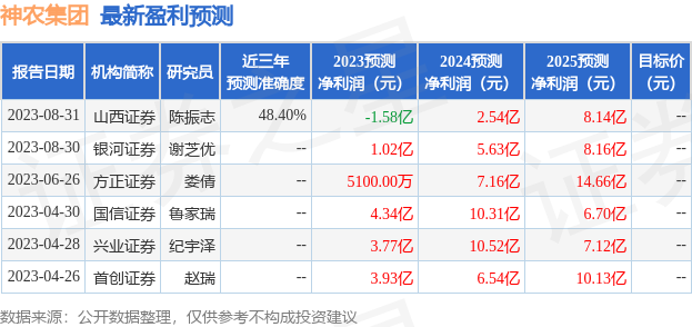 神农集团：8月30日接受机构调研，包括知名机构明达资产的多家机构参与