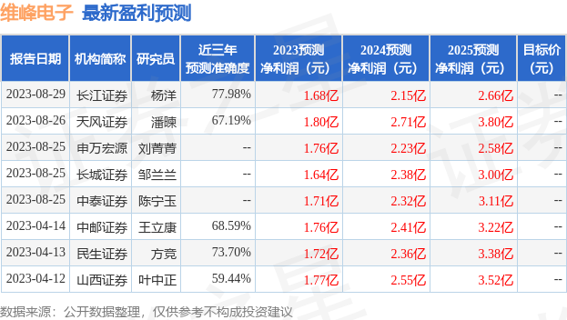 维峰电子：9月1日进行路演，投资者参与