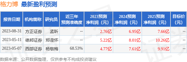 格力博：天风证券、安信基金等多家机构于9月1日调研我司