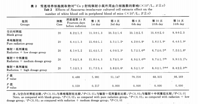 应对全球核污染危机，普瑞康雪莲培养物构建防辐射安全圈