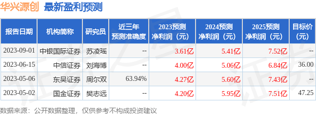 华兴源创：9月4日召开业绩说明会，投资者参与