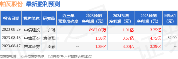 帕瓦股份：8月25日进行路演，华商基金、华夏基金等多家机构参与