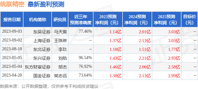 统联精密：信达电子投资者于9月1日调研我司