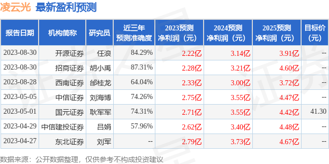 凌云光：9月4日召开业绩说明会，投资者参与