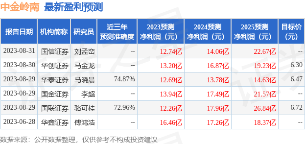 中金岭南：8月30日召开分析师会议，华创证券、国联证券等多家机构参与