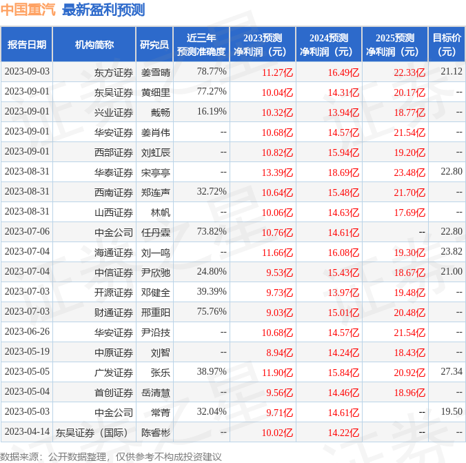 中国重汽：9月1日召开业绩说明会，投资者参与