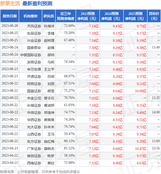 罗莱生活：9月4日召开业绩说明会，投资者参与