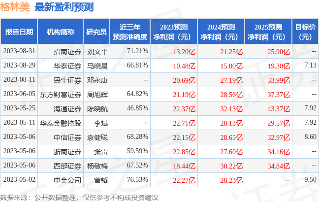 格林美：8月31日接受机构调研，招商总部研究发展中心研究部、摩根基金管理(中国)有限公司等多家机构参与