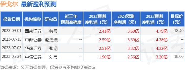 伊戈尔：8月30日组织现场参观活动，鹏华基金、西部证券等多家机构参与