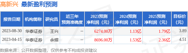 高新兴：9月4日召开业绩说明会，投资者参与