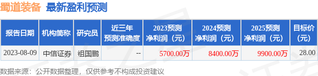 蜀道装备：8月30日进行路演，万家基金、中国人民养老保险等多家机构参与