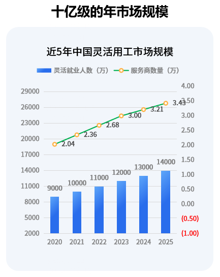 法大大连获市级省级人力资源服务创新大赛大奖！