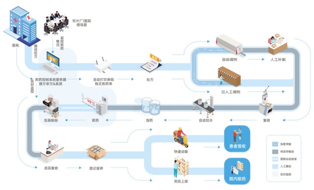 东华原智慧中药房解决方案亮相服贸会 签约万泰利克共同推进智慧中药房发展