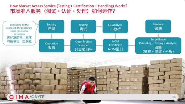 直击墨西哥市场 启迈QIMA分享供应链技能和知识