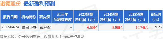 诺德股份：9月4日召开业绩说明会，投资者参与