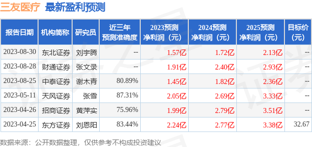 三友医疗：9月5日召开业绩说明会，投资者参与