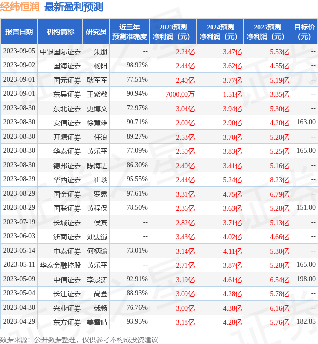 经纬恒润：9月4日召开业绩说明会，投资者参与