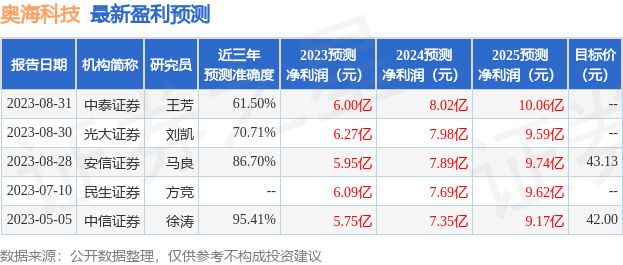 奥海科技：9月5日召开业绩说明会，投资者参与