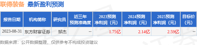 联得装备：9月4日接受机构调研，兴业证券、锦洋基金等多家机构参与