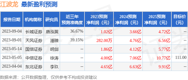 江波龙：9月1日召开业绩说明会，投资者参与