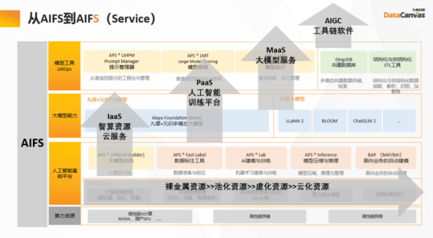 跑出创新加速度，AI基础软件成AIGC产业发展加速器