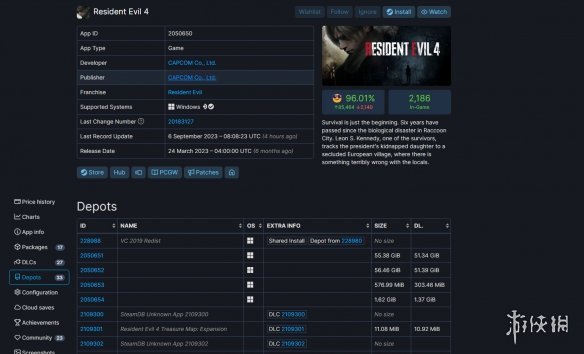 据SteamDB显示《生化危机4重制版》或将追加新内容