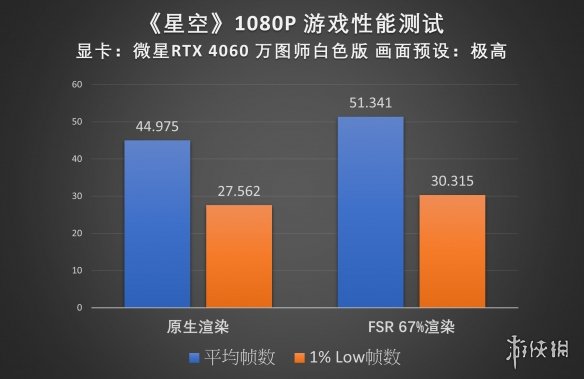 何以探索浩瀚星空?微星RTX40系显卡《星空》性能实测