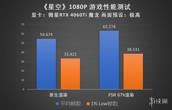 何以探索浩瀚星空?微星RTX40系显卡《星空》性能实测