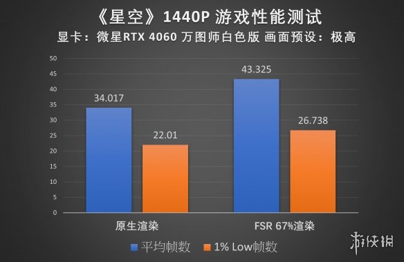 何以探索浩瀚星空?微星RTX40系显卡《星空》性能实测