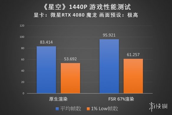 何以探索浩瀚星空?微星RTX40系显卡《星空》性能实测