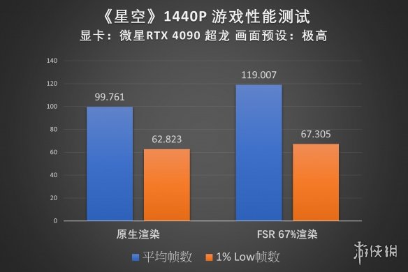 何以探索浩瀚星空?微星RTX40系显卡《星空》性能实测