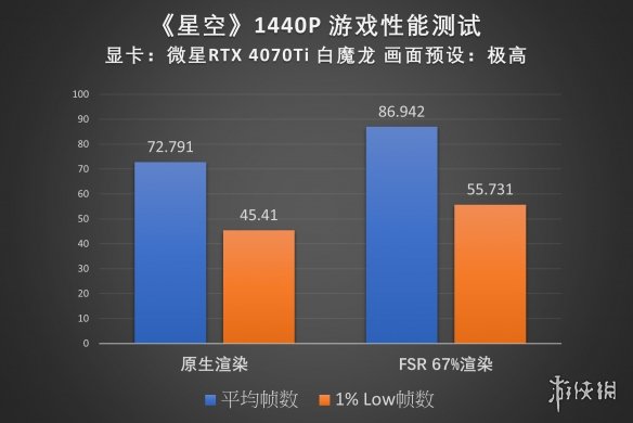 何以探索浩瀚星空?微星RTX40系显卡《星空》性能实测