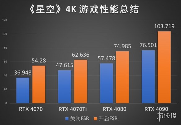 何以探索浩瀚星空?微星RTX40系显卡《星空》性能实测