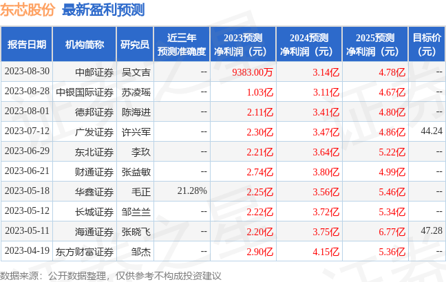 东芯股份：9月6日召开业绩说明会，投资者参与