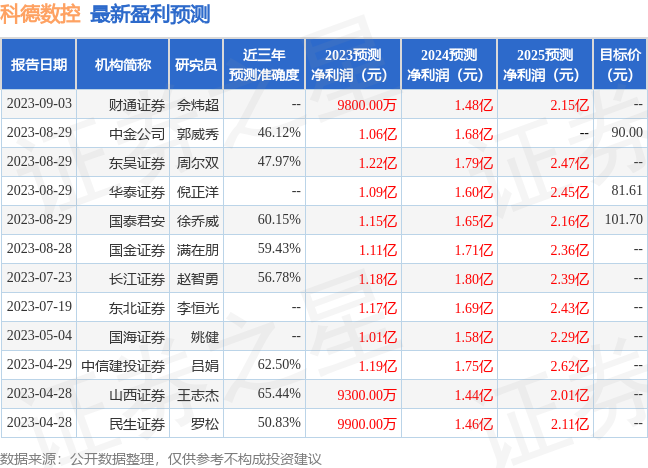 科德数控：9月6日召开业绩说明会，投资者参与