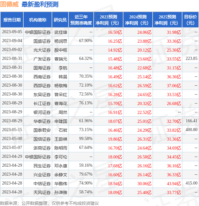 固德威：9月6日召开业绩说明会，投资者参与