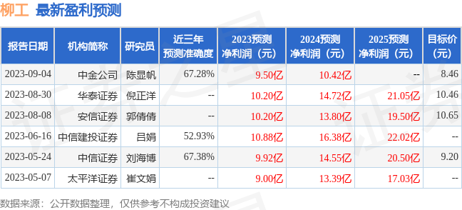 柳工：9月5日召开业绩说明会，中信证券、国金证券等多家机构参与