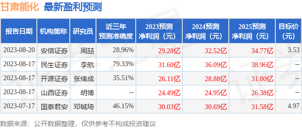 甘肃能化：9月5日接受机构调研，上海六禾投资、国泰君安等多家机构参与