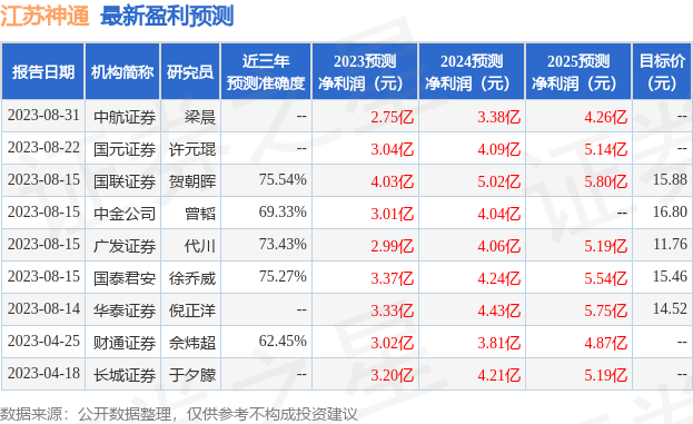 江苏神通：9月5日进行路演，朱雀基金、中庚基金等多家机构参与