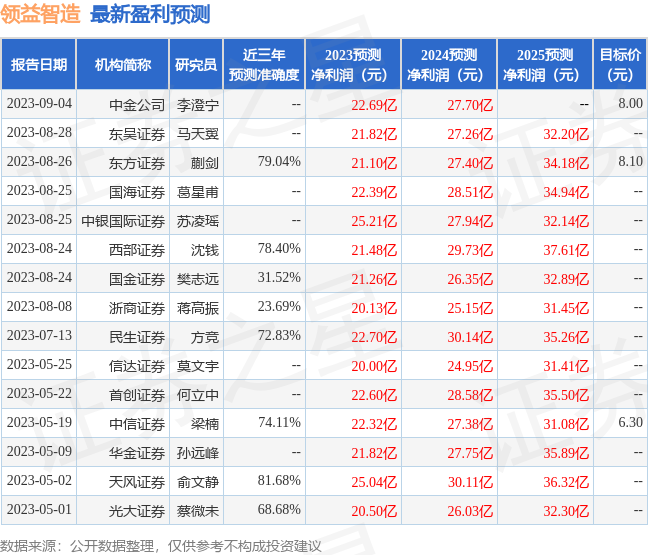 领益智造：9月6日组织现场参观活动，中银国际证券股份有限公司、开源证券股份有限公司等多家机构参与