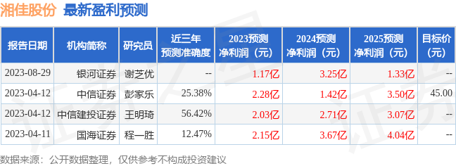 湘佳股份：9月5日组织现场参观活动，中信建投、招银理财等多家机构参与