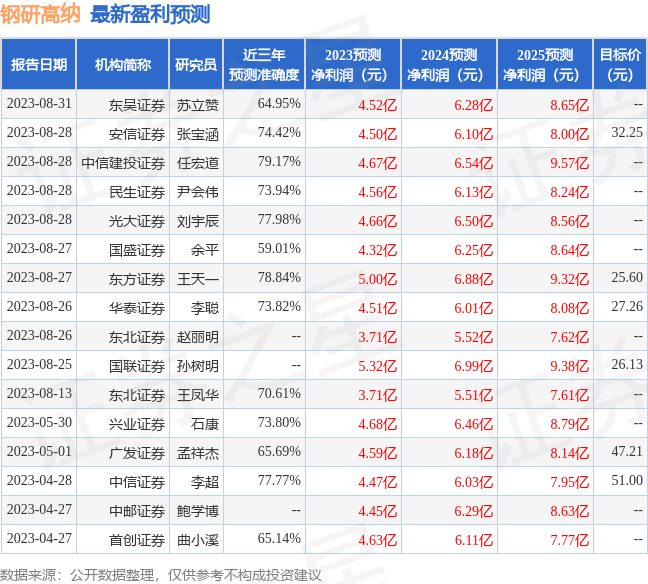 钢研高纳：西南证券研究发展中心、安信证券研究中心等多家机构于9月5日调研我司