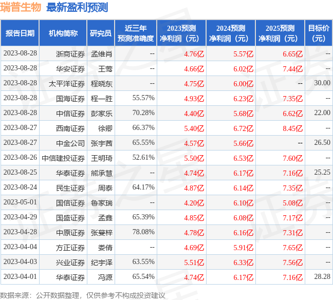 瑞普生物：9月5日召开业绩说明会，投资者参与