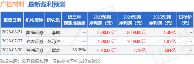 广信材料：信达澳银基金、泰康资产等多家机构于9月5日调研我司