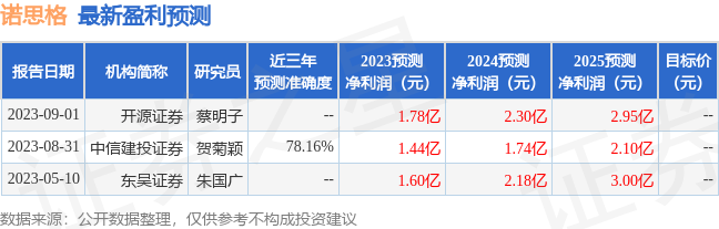 诺思格：中金公司、明世伙伴等多家机构于9月4日调研我司