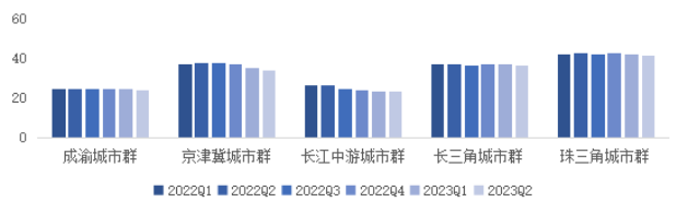 存量时代如何盘活物流资产